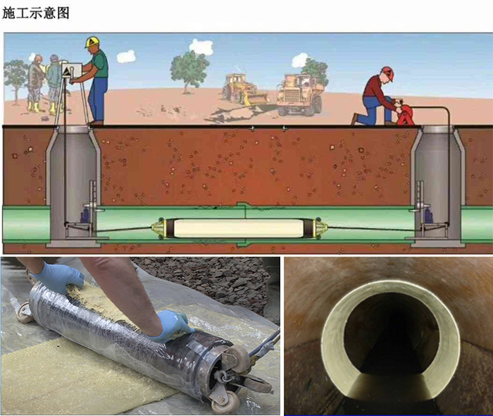 莲池管道局部点状修复